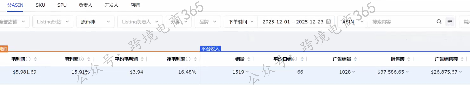 亚马逊非标品在旺季广告调整策略